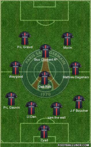 Paris Saint-Germain Formation 2016