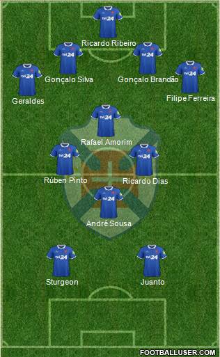 C.F. Os Belenenses - SAD football formation