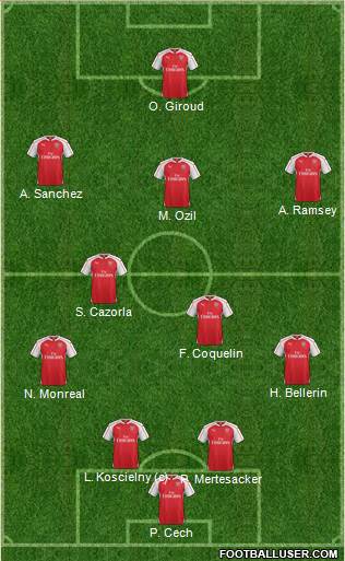 Arsenal Formation 2016