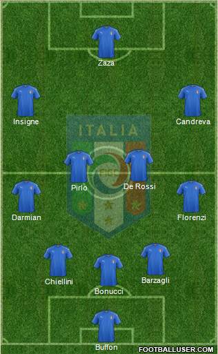 Italy Formation 2016