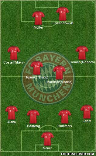 FC Bayern München Formation 2016