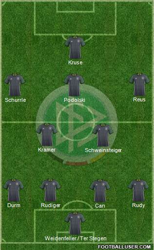 Germany Formation 2016