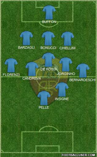 AS Roma Formation 2016