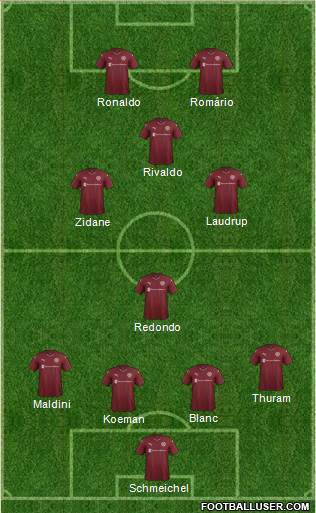 Heart Of Midlothian Formation 2016