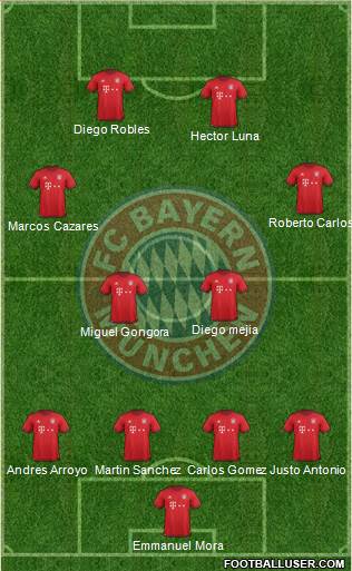 FC Bayern München Formation 2016