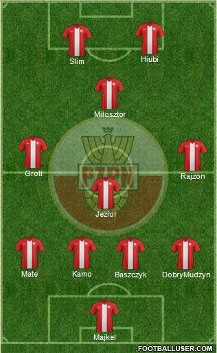 Poland Formation 2016