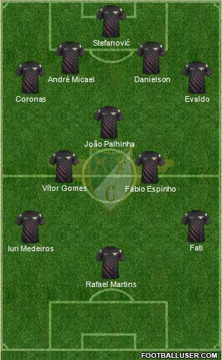 Moreirense Futebol Clube Formation 2016