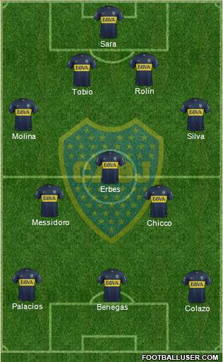 Boca Juniors Formation 2016