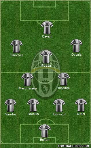 Juventus Formation 2016