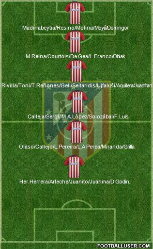 C. Atlético Madrid S.A.D. Formation 2016