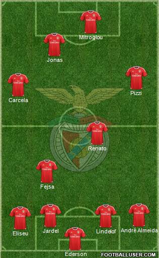 Sport Lisboa e Benfica - SAD Formation 2016