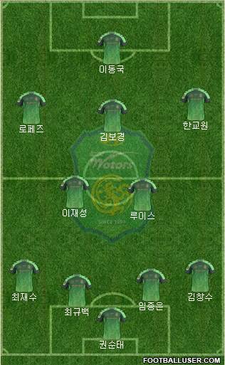 Jeonbuk Hyundai Motors Formation 2016