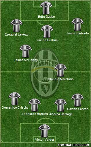 Juventus Formation 2016