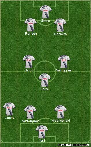 Tottenham Hotspur Formation 2016