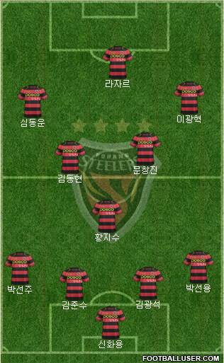 Pohang Steelers Formation 2016
