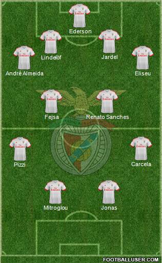 Sport Lisboa e Benfica - SAD Formation 2016