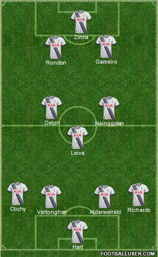 Tottenham Hotspur Formation 2016