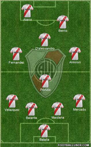 River Plate Formation 2016