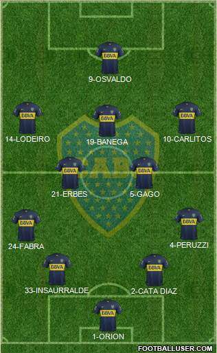 Boca Juniors Formation 2016