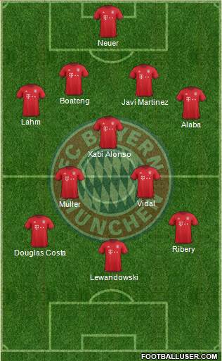 FC Bayern München Formation 2016