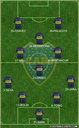 Boca Juniors Formation 2016