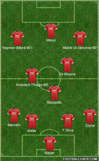 Manchester United Formation 2016