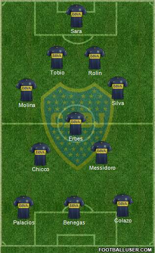 Boca Juniors Formation 2016