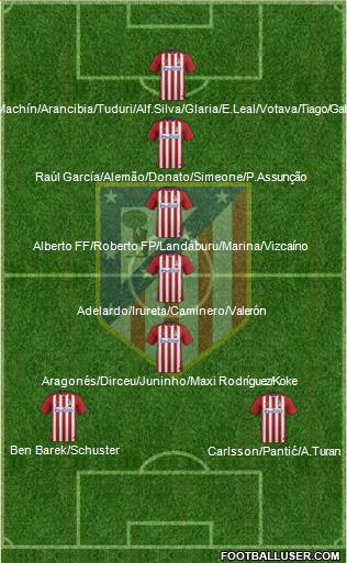 C. Atlético Madrid S.A.D. Formation 2016