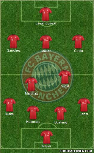 FC Bayern München Formation 2016