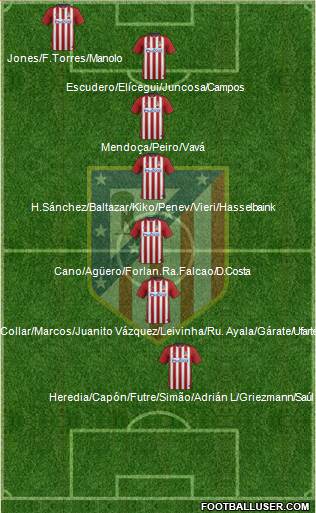 C. Atlético Madrid S.A.D. Formation 2016