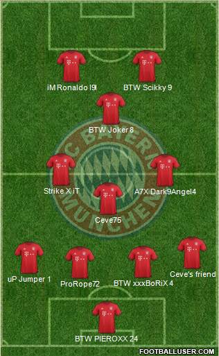 FC Bayern München Formation 2016