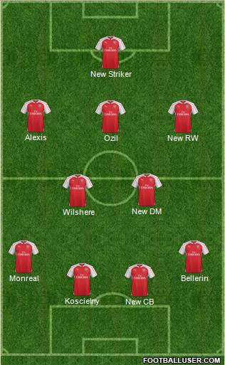 Arsenal Formation 2016