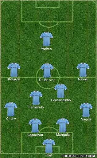Manchester City Formation 2016