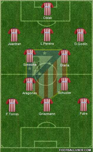 C. Atlético Madrid S.A.D. Formation 2016