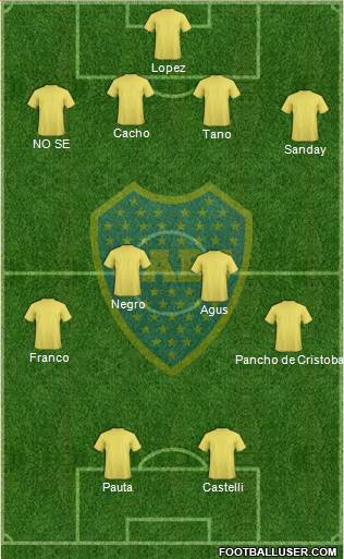 Boca Juniors Formation 2016