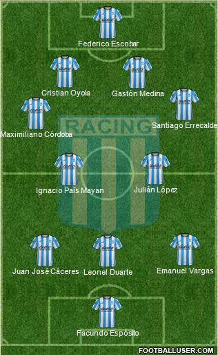 Racing Club Formation 2016