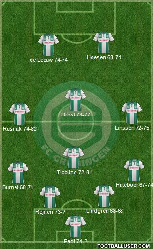 FC Groningen Formation 2016