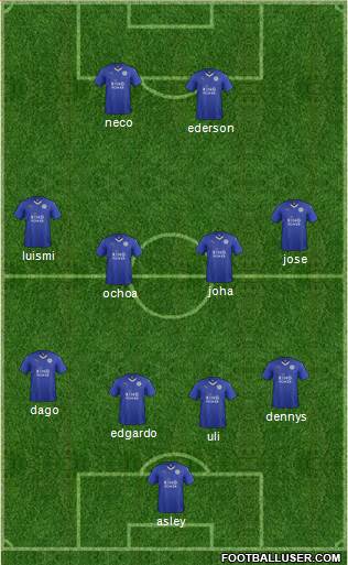 Leicester City Formation 2016