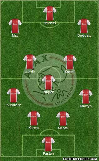 AFC Ajax Formation 2016