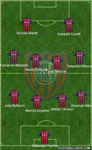San Lorenzo de Almagro Formation 2016