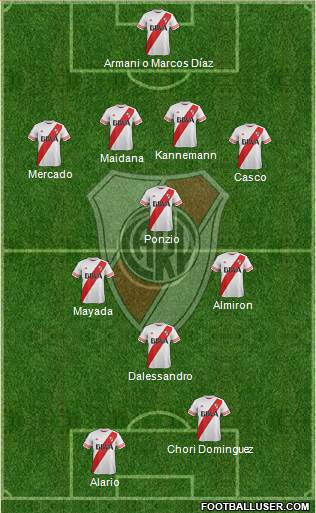 River Plate Formation 2016