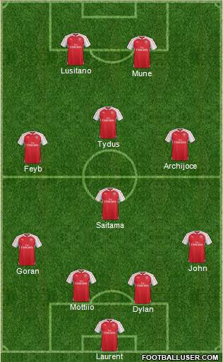 Arsenal Formation 2016