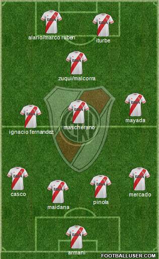 River Plate Formation 2016