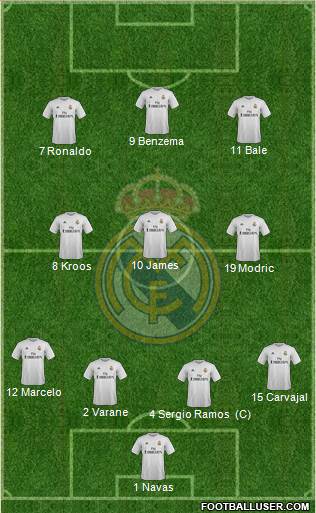 Real Madrid C.F. Formation 2016