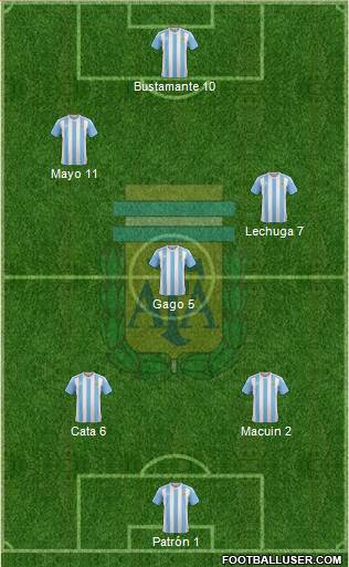 Argentina Formation 2016
