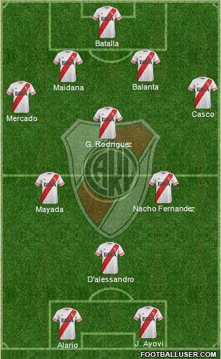 River Plate Formation 2016