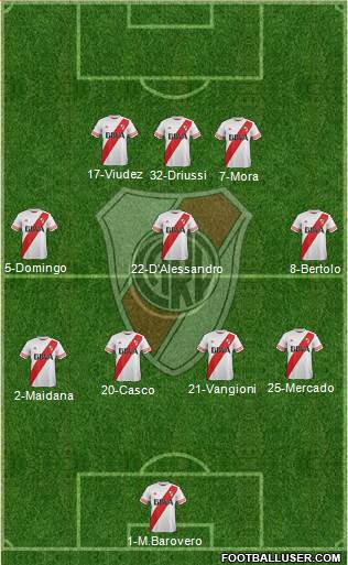 River Plate Formation 2016
