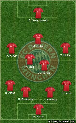 FC Bayern München Formation 2016