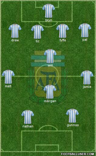 Argentina Formation 2016
