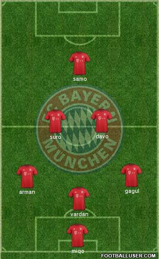 FC Bayern München Formation 2016